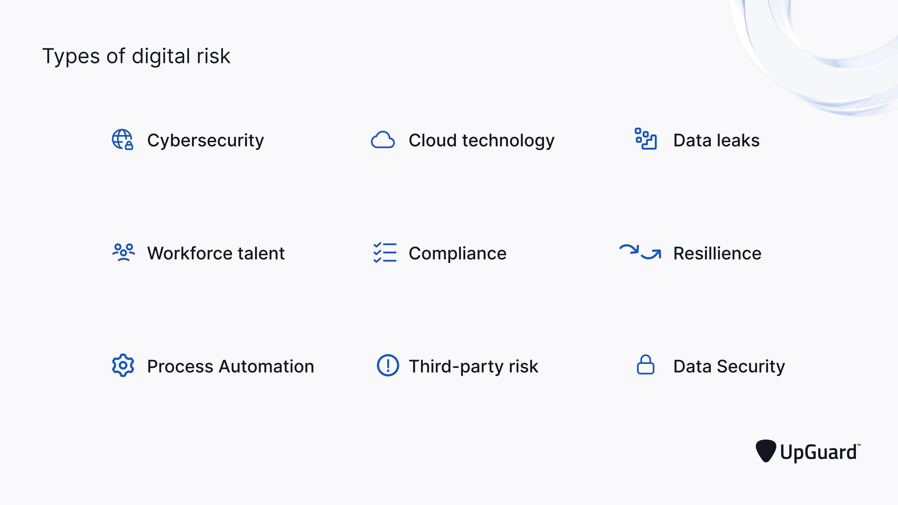 What is Digital Risk? Definition and Protection Tactics UpGuard